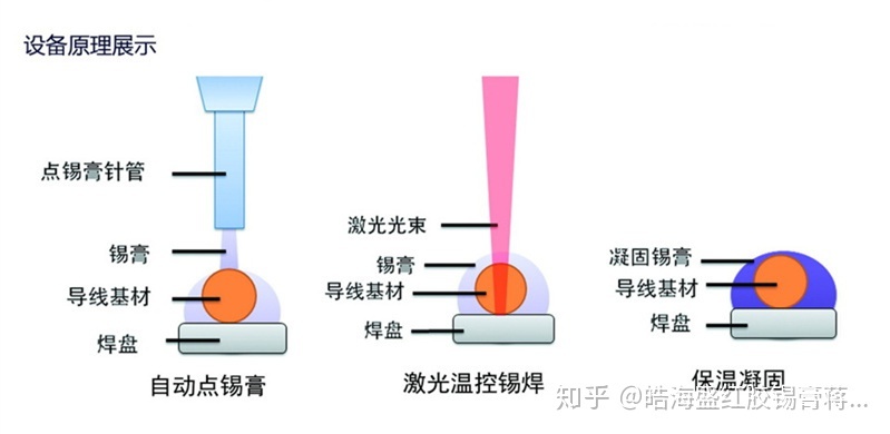 1、塑料焊接機(jī)工作原理