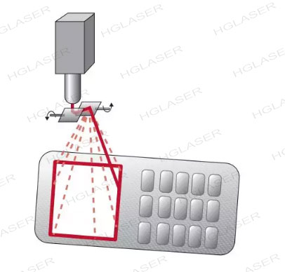 2、塑料激光焊接最新發(fā)布的發(fā)展趨勢(shì)